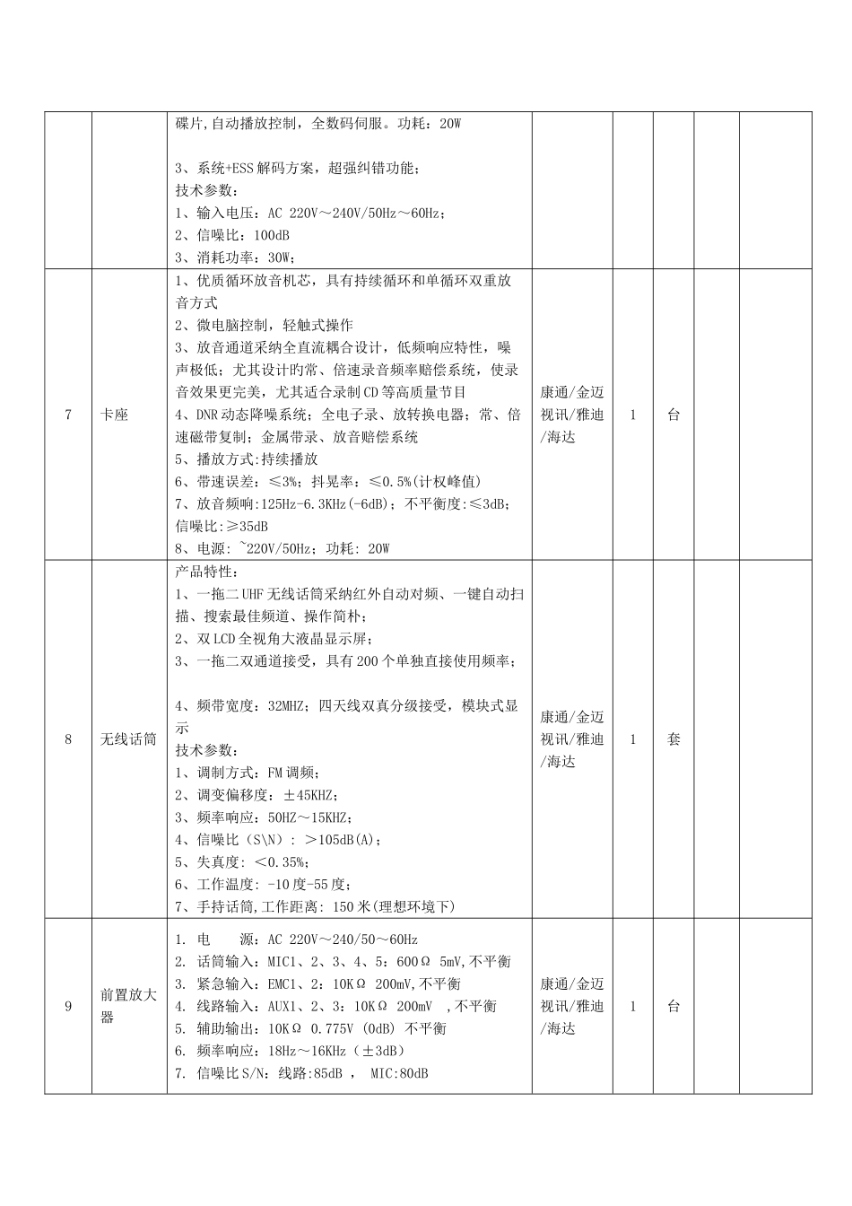 数字广播系统技术参数及要求_第3页