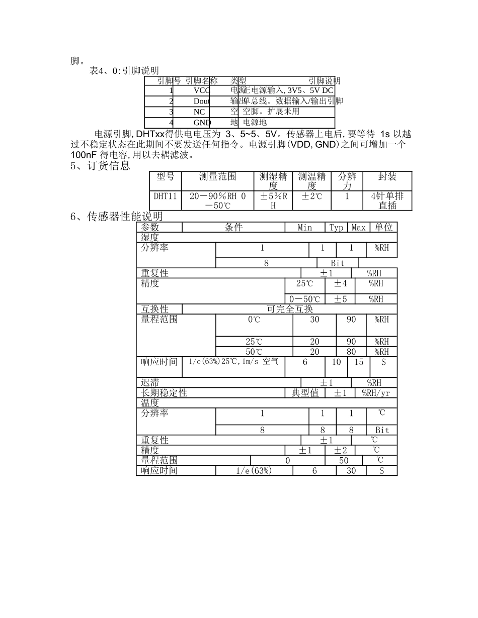 数字温湿度传感器DHT11详解及例程利用串口显示_第2页