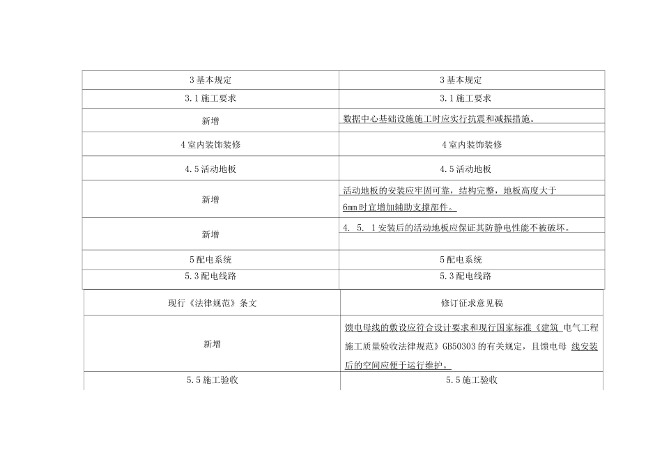 数据中心基础设施施工及验收规范_第3页