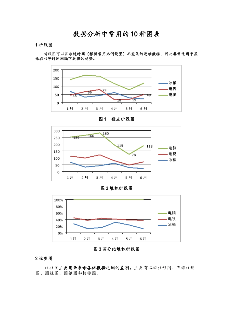 数据分析中常用的10种图表_第1页