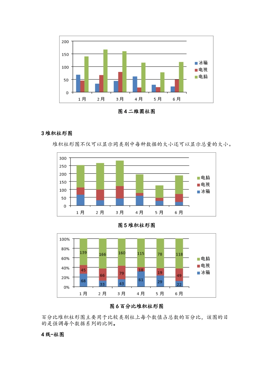 数据分析中常用的10种图表_第2页