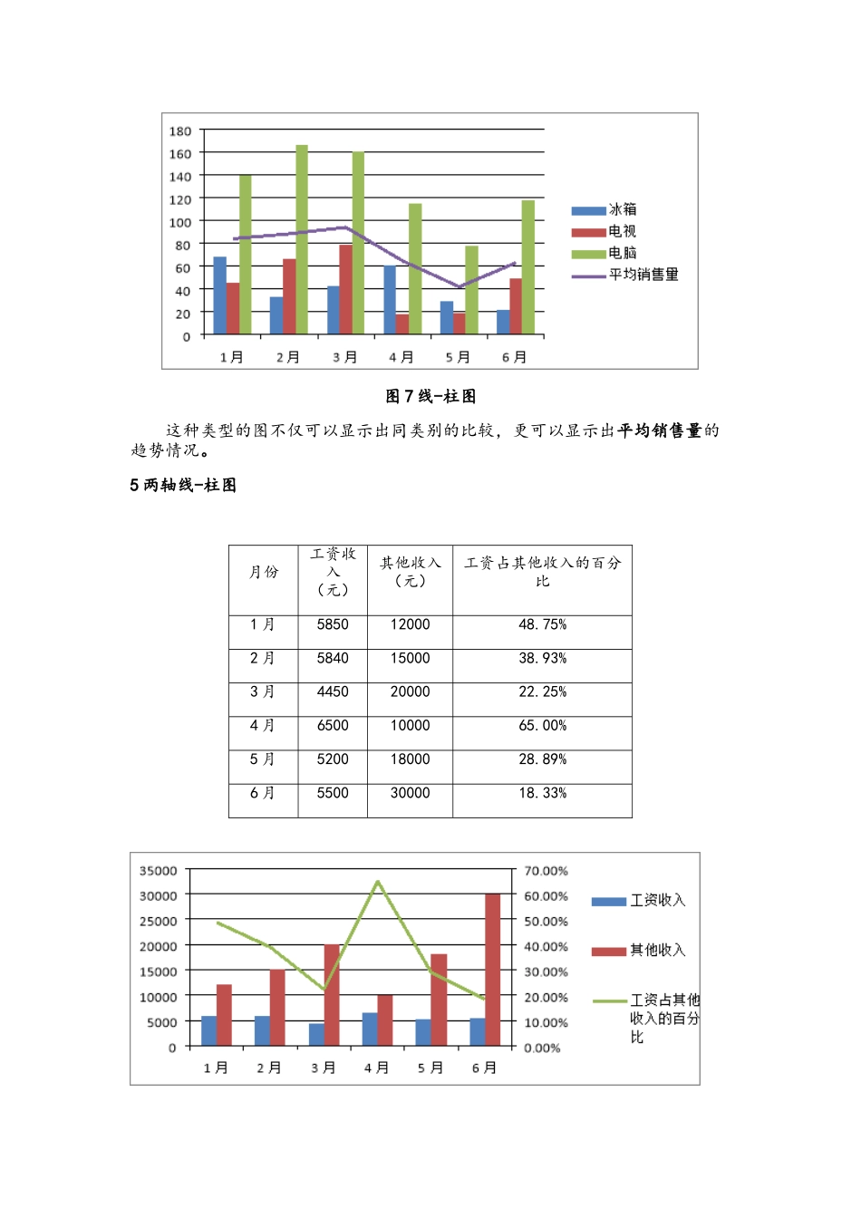 数据分析中常用的10种图表_第3页