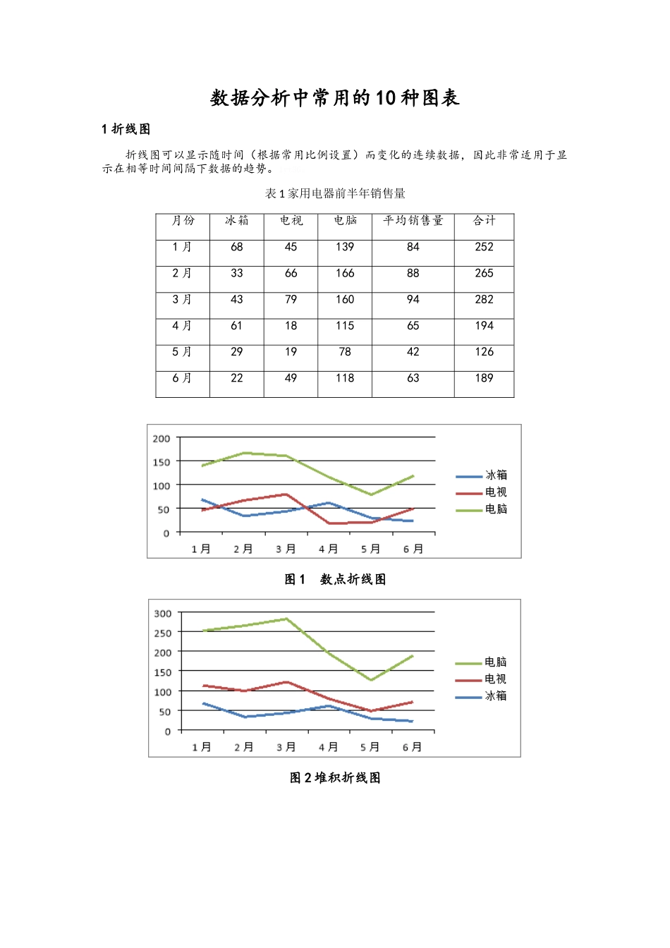 数据分析中常用的10种图表及制作过程_第1页