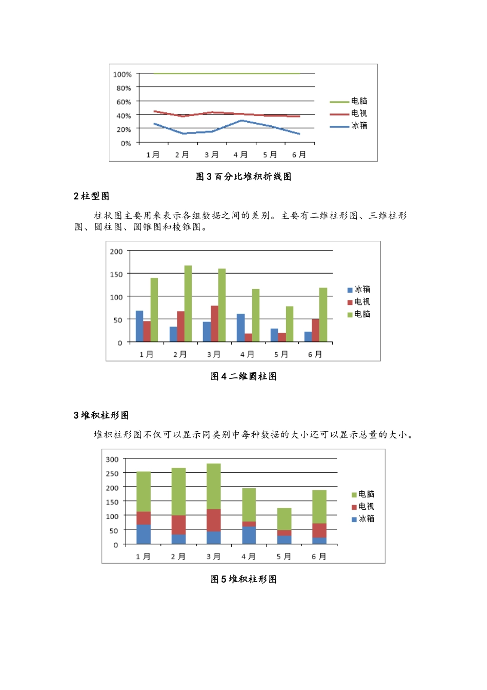 数据分析中常用的10种图表及制作过程_第2页