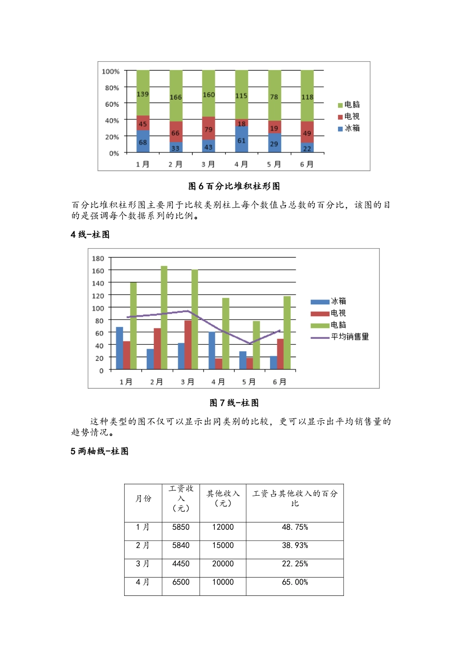 数据分析中常用的10种图表及制作过程_第3页