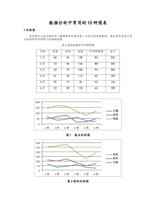 数据分析中常用的10种图表及制作过程