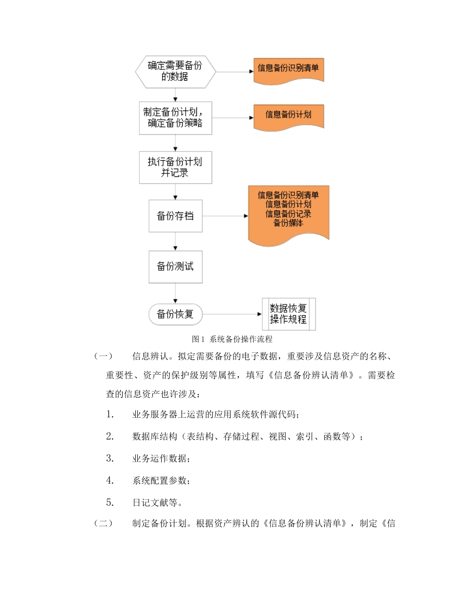 数据备份与恢复管理规范_第2页