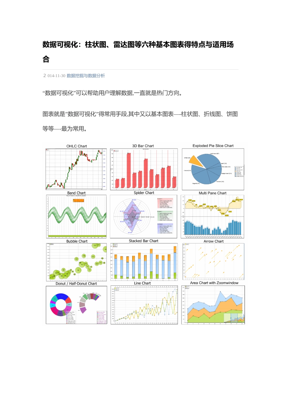 数据可视化：柱状图、雷达图等六种基本图表的特点和适用场合_第1页