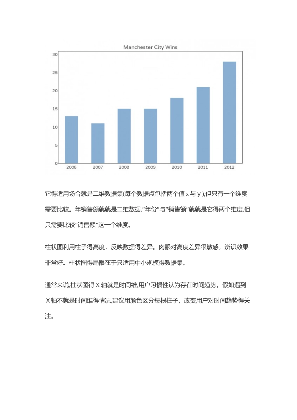 数据可视化：柱状图、雷达图等六种基本图表的特点和适用场合_第3页