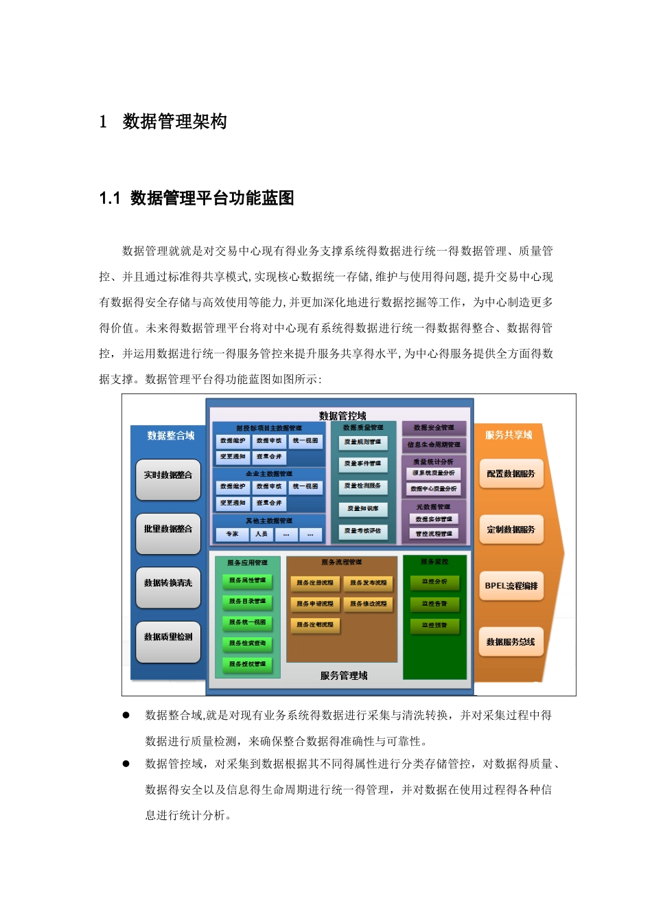 数据管控规范_第1页