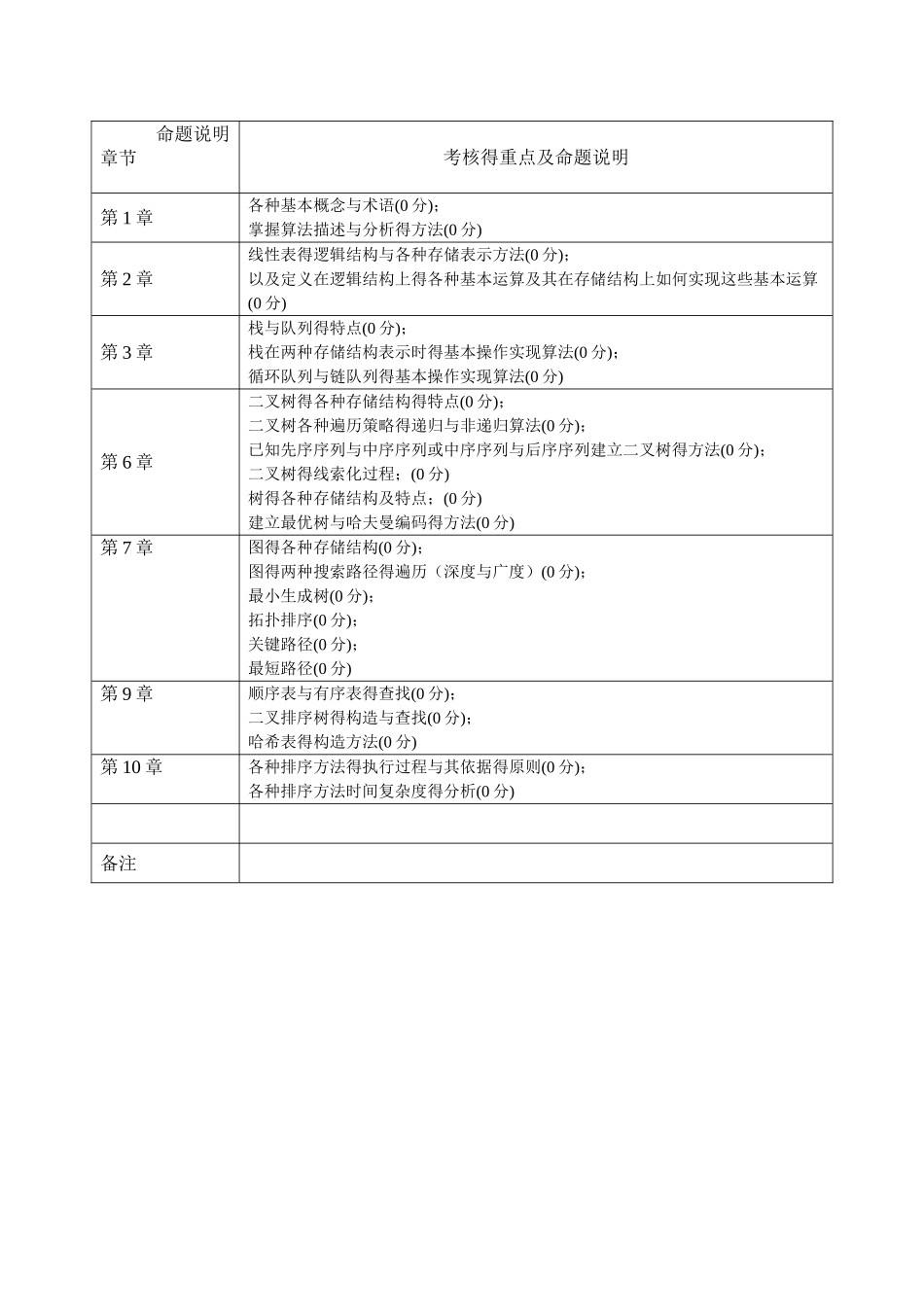 数据结构-总结_第1页