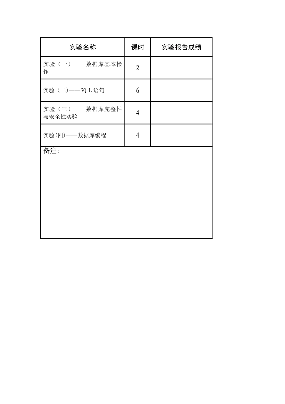 数据结构实验报告_第2页