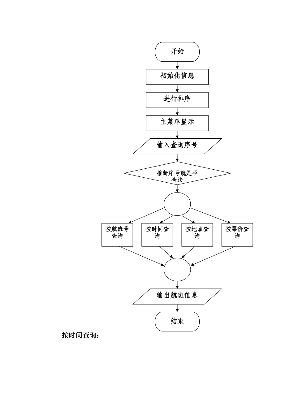 数据结构课程设计-航班查询与检索_第2页