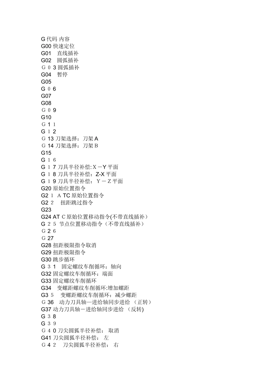 数控代码大全_第1页