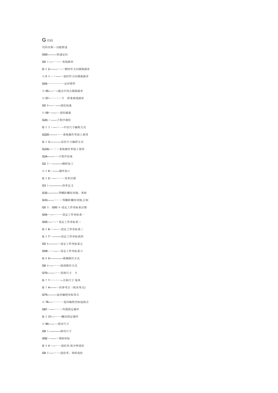 数控G代码编程指令_第1页