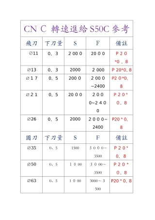 数控加工中心刀具转速进给参考表