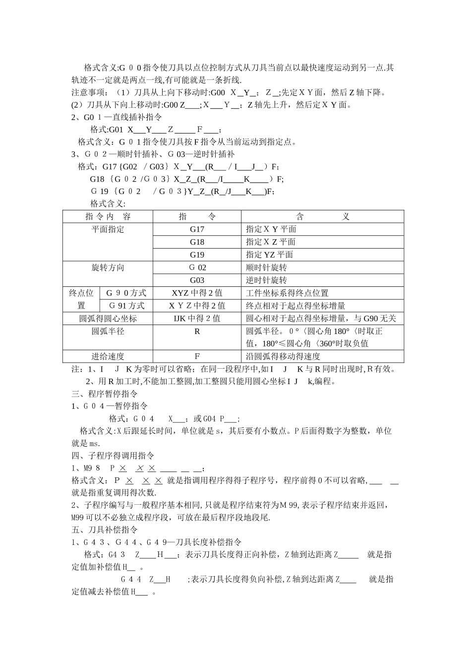 数控加工中心编程指令代码_第3页