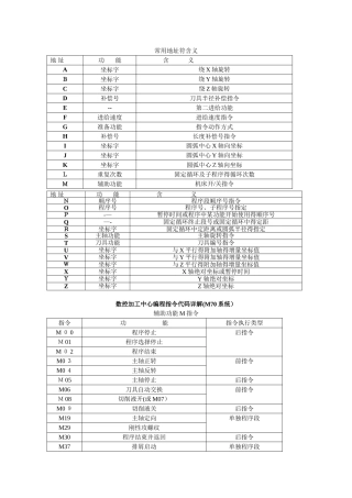 数控加工中心编程指令代码