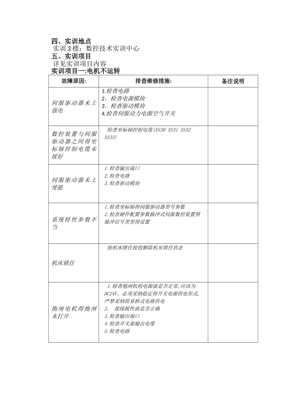 数控机床故障诊断与维修实训报告-教师版_第2页