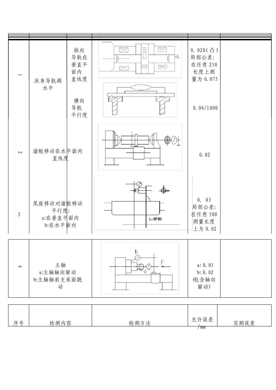 数控机床精度检验_第3页