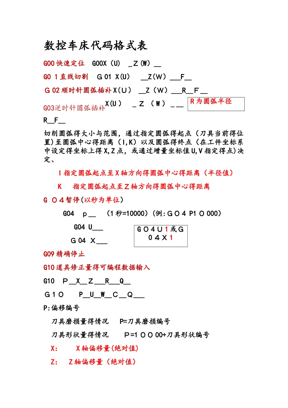 数控车床代码格式表_第1页
