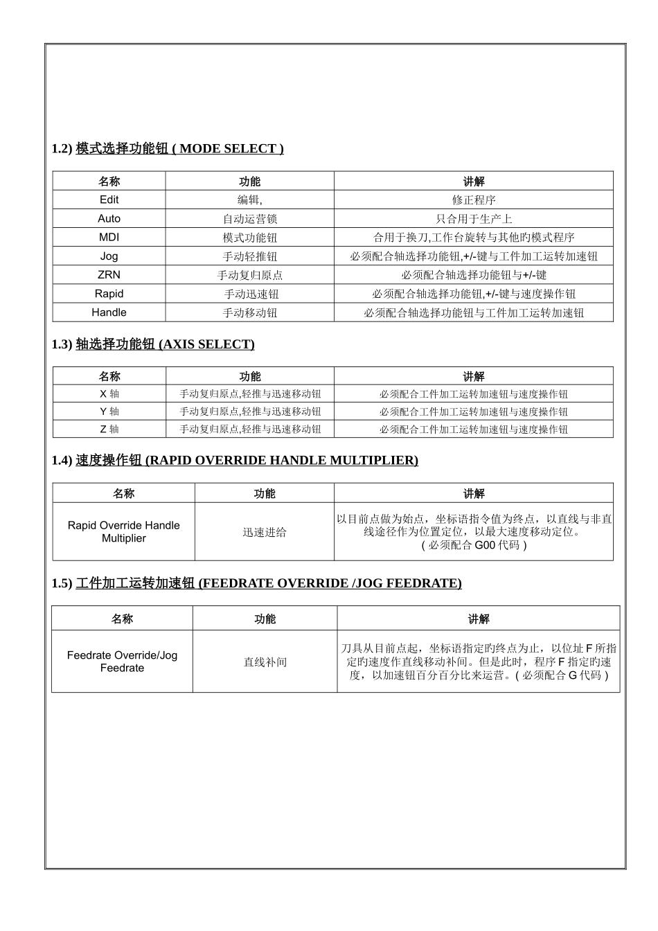 数控铣床培训完全手册_第3页