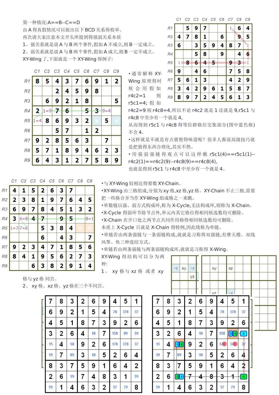 数独九宫格各种链得关系_第1页