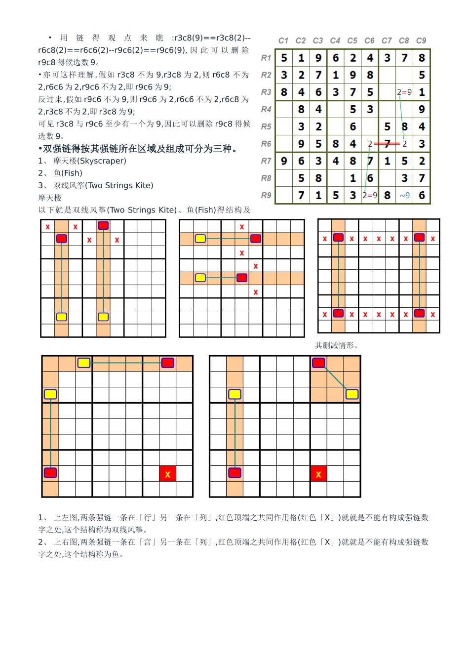 数独九宫格各种链得关系_第3页