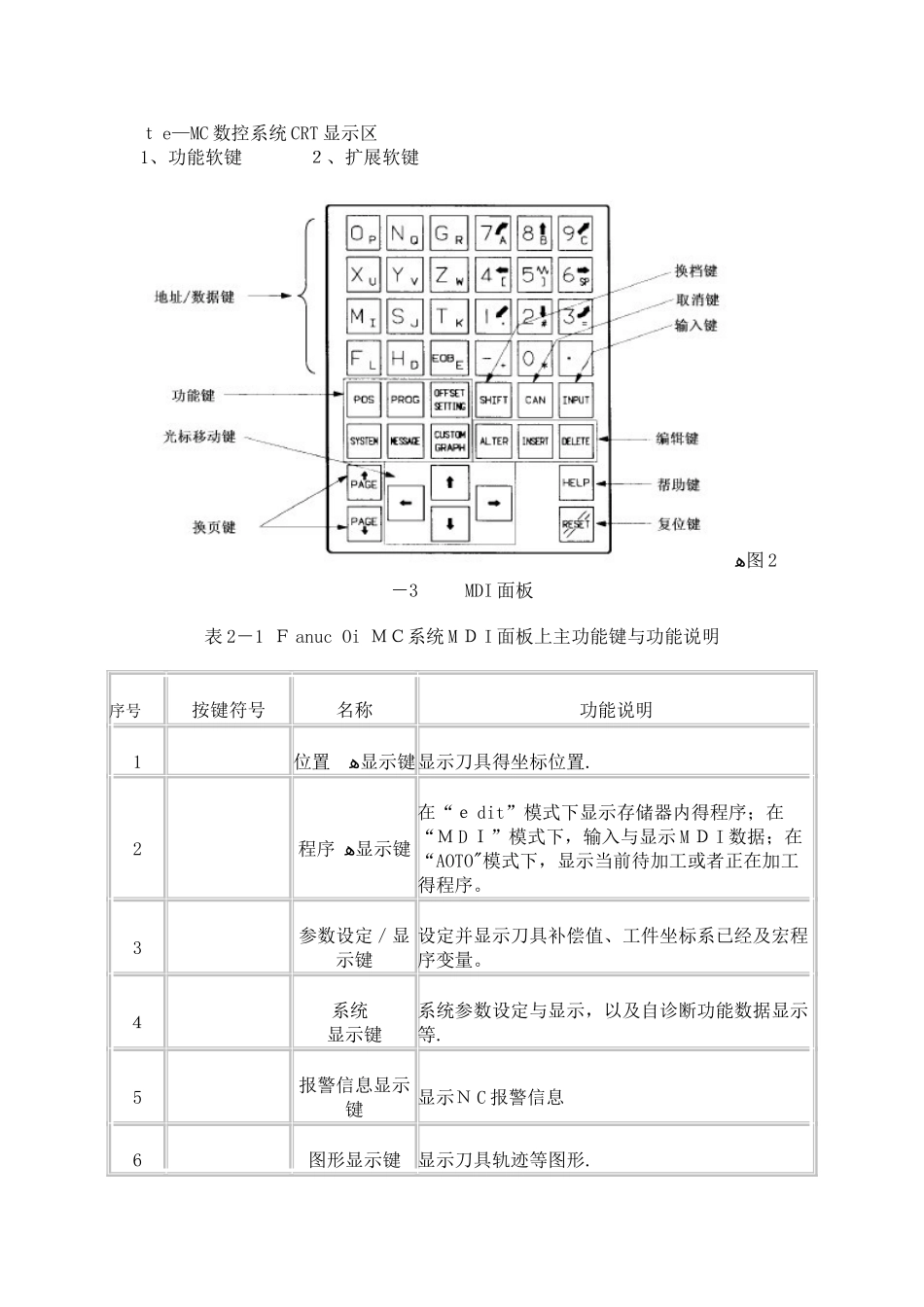 数控铣床面板操作与对刀_第2页