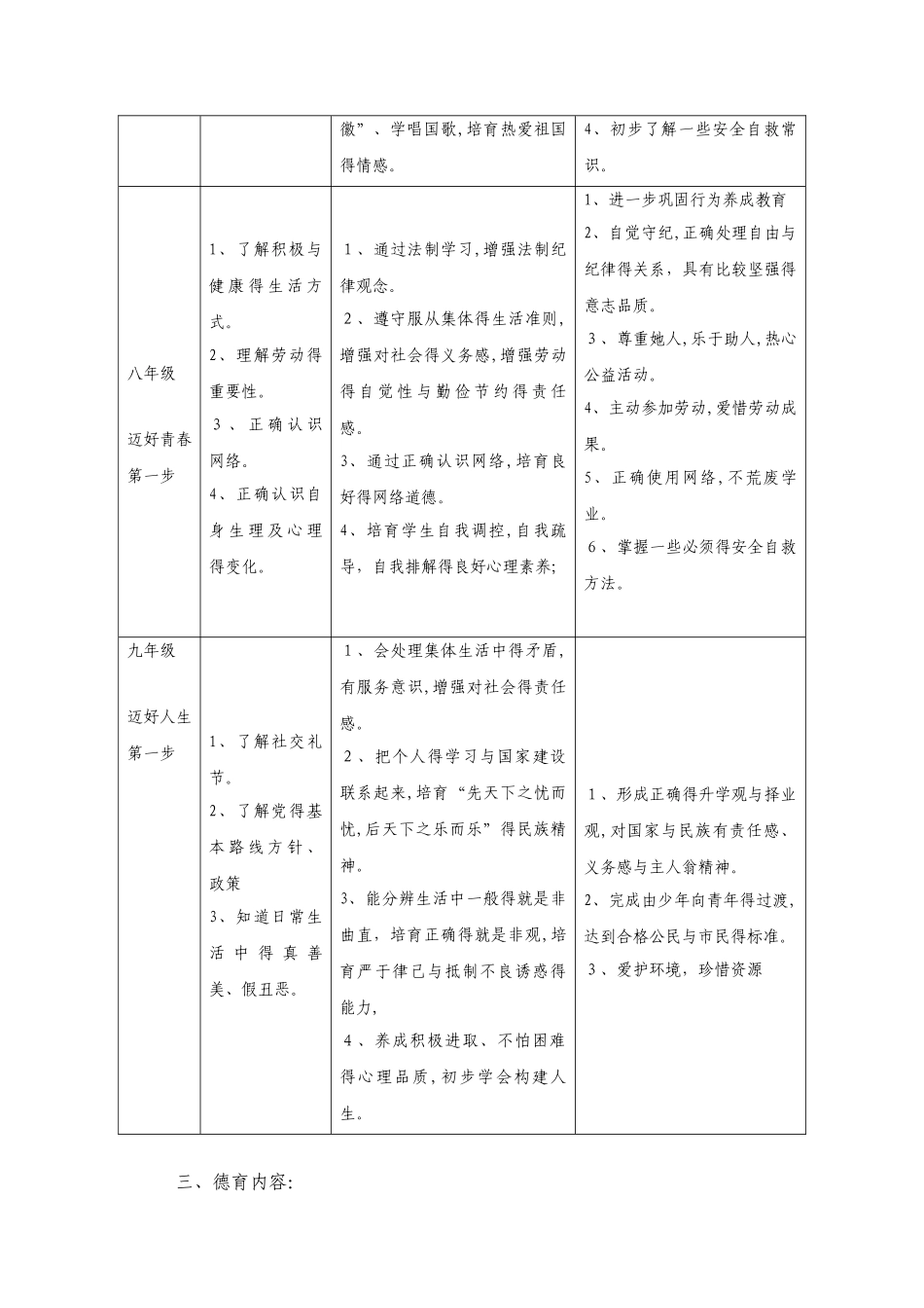 整体构建德育体系的实施方案_第2页