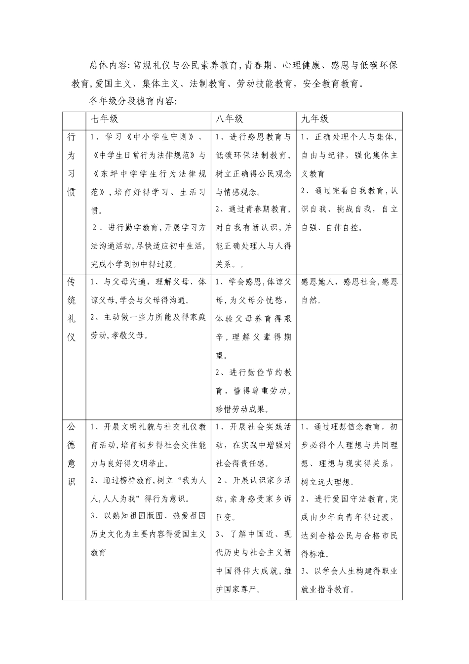 整体构建德育体系的实施方案_第3页