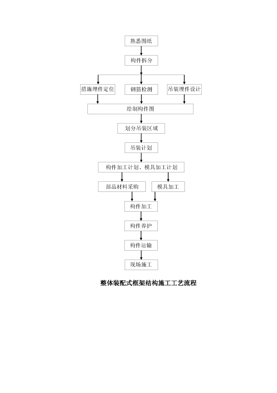 整体装配式框架结构施工工法_第3页