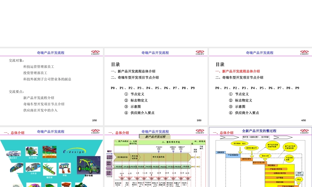 整车开发流程专题培训课件