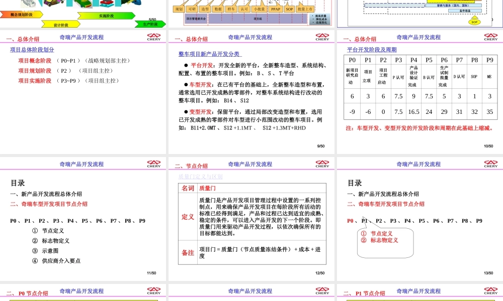 整车开发流程专题培训课件