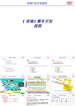 整车开发流程专题培训课件