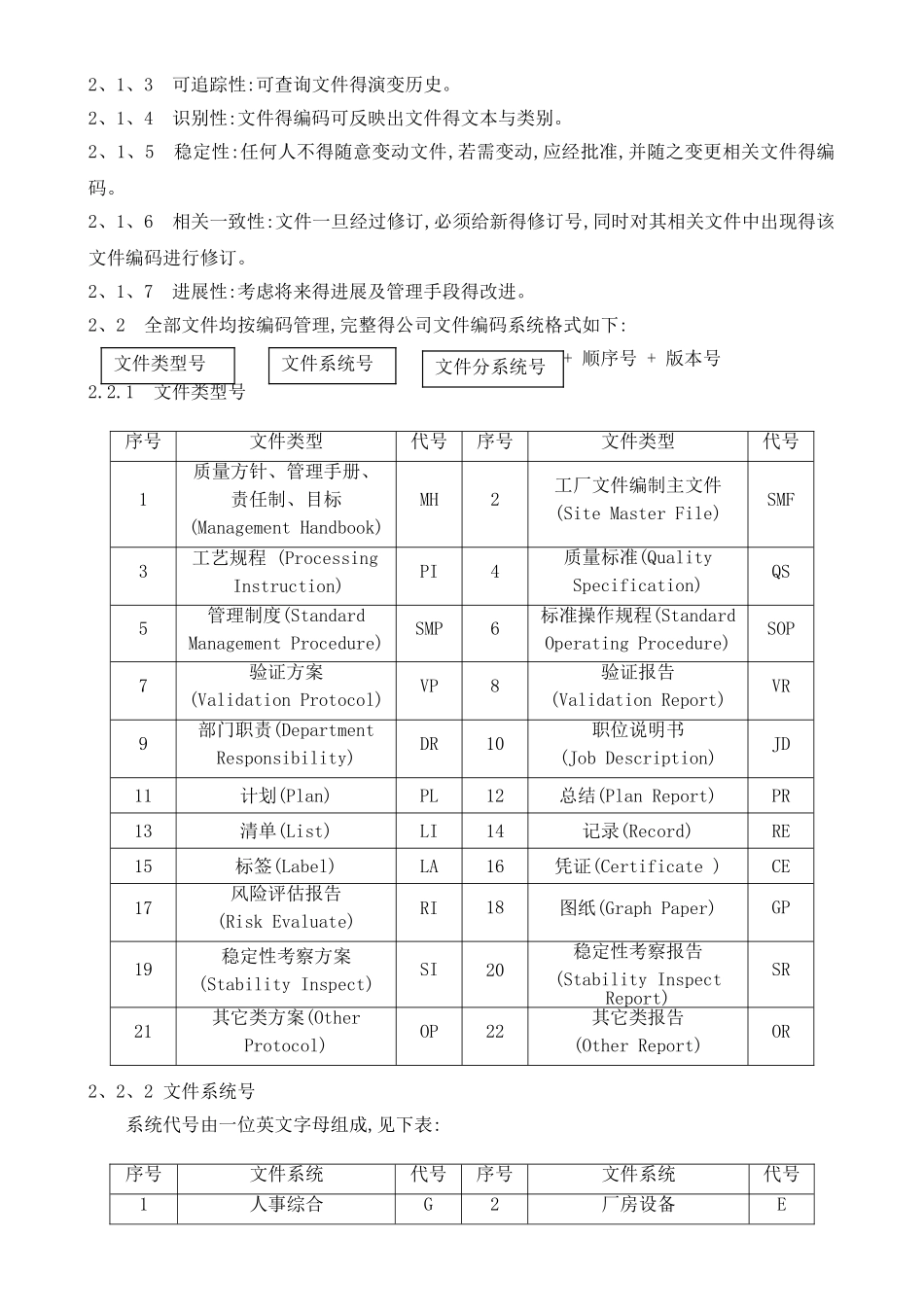 文件分类及编码规则_第3页