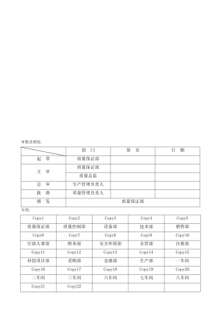 文件分类及编码规则