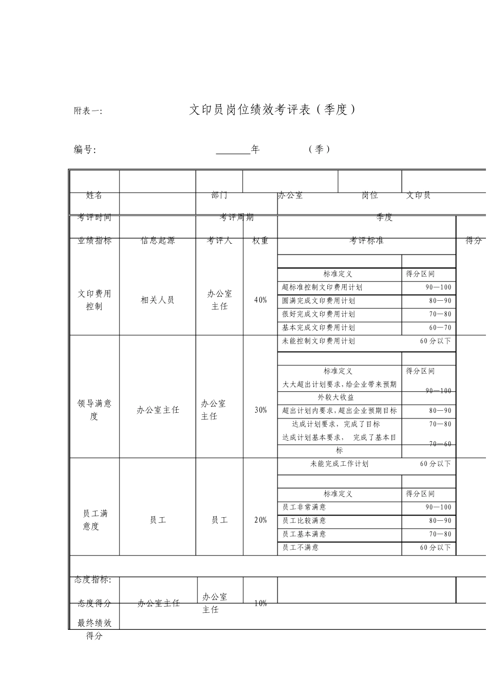 文印员岗位绩效考核表_第1页