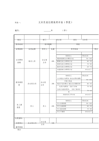 文印员岗位绩效考核表