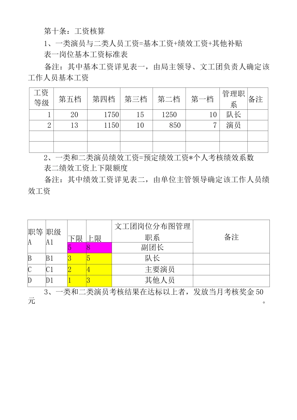 文工团绩效工资考核管理办法_第3页