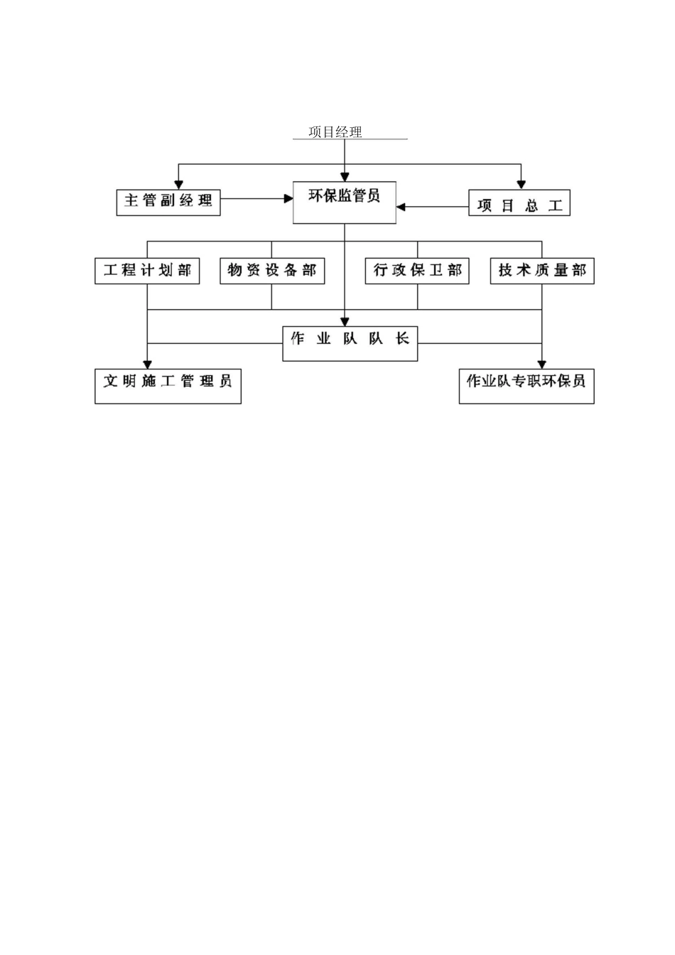 文明施工、环境保护管理体系及施工现场扬尘治理措施9_第2页