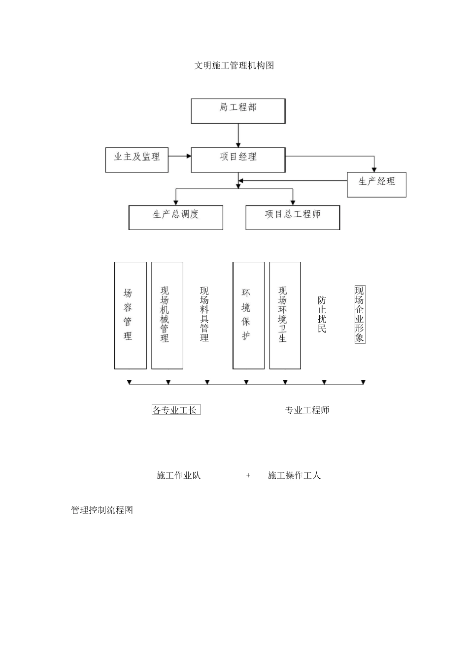 文明施工及环境保护措施5_第2页
