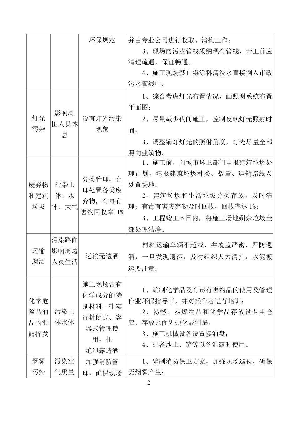 文明施工管理措施_第2页