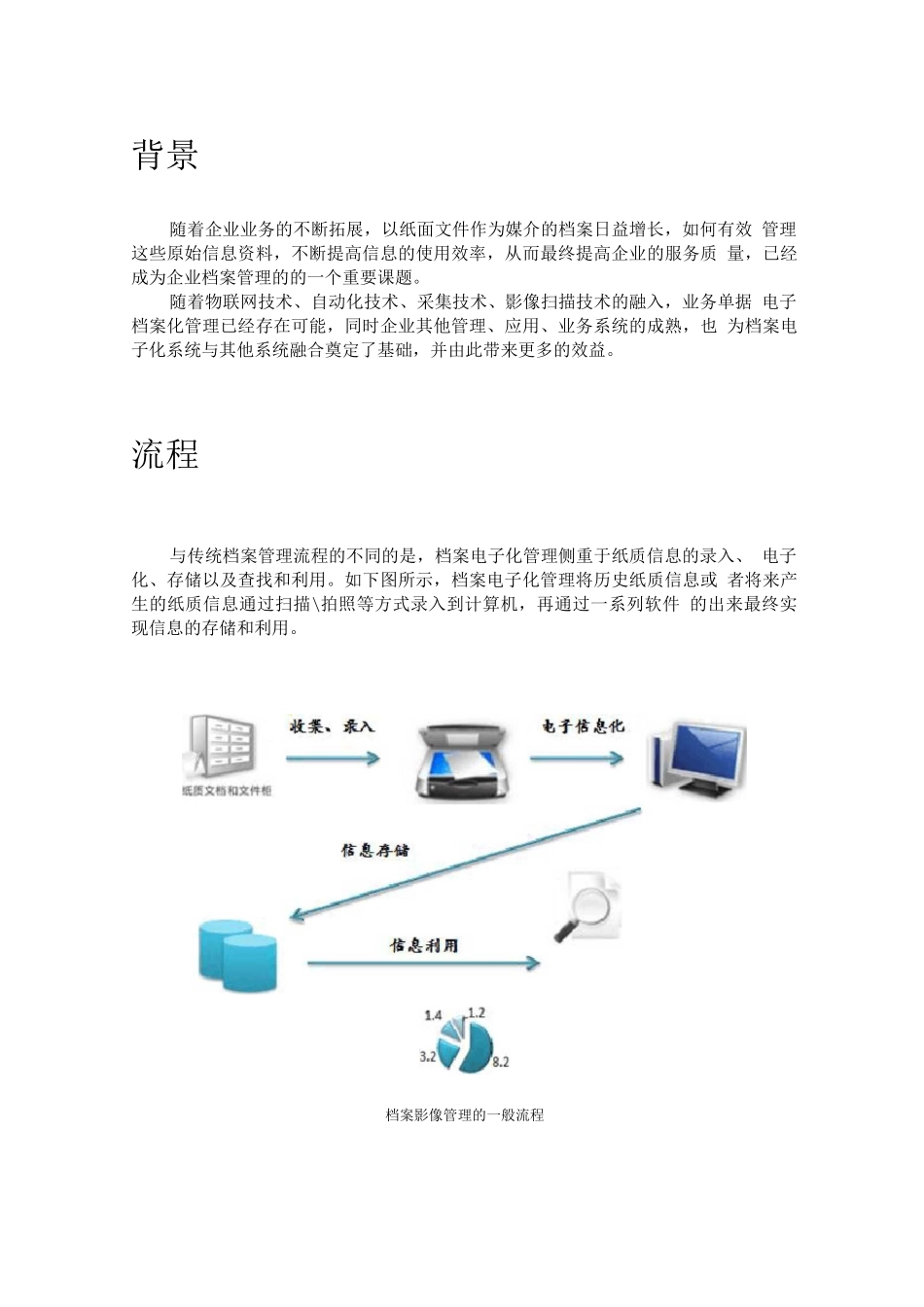 文档影像管理系统解决方案_第1页