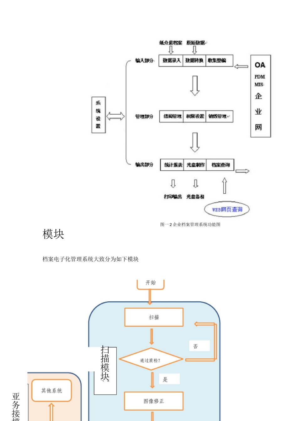 文档影像管理系统解决方案_第3页