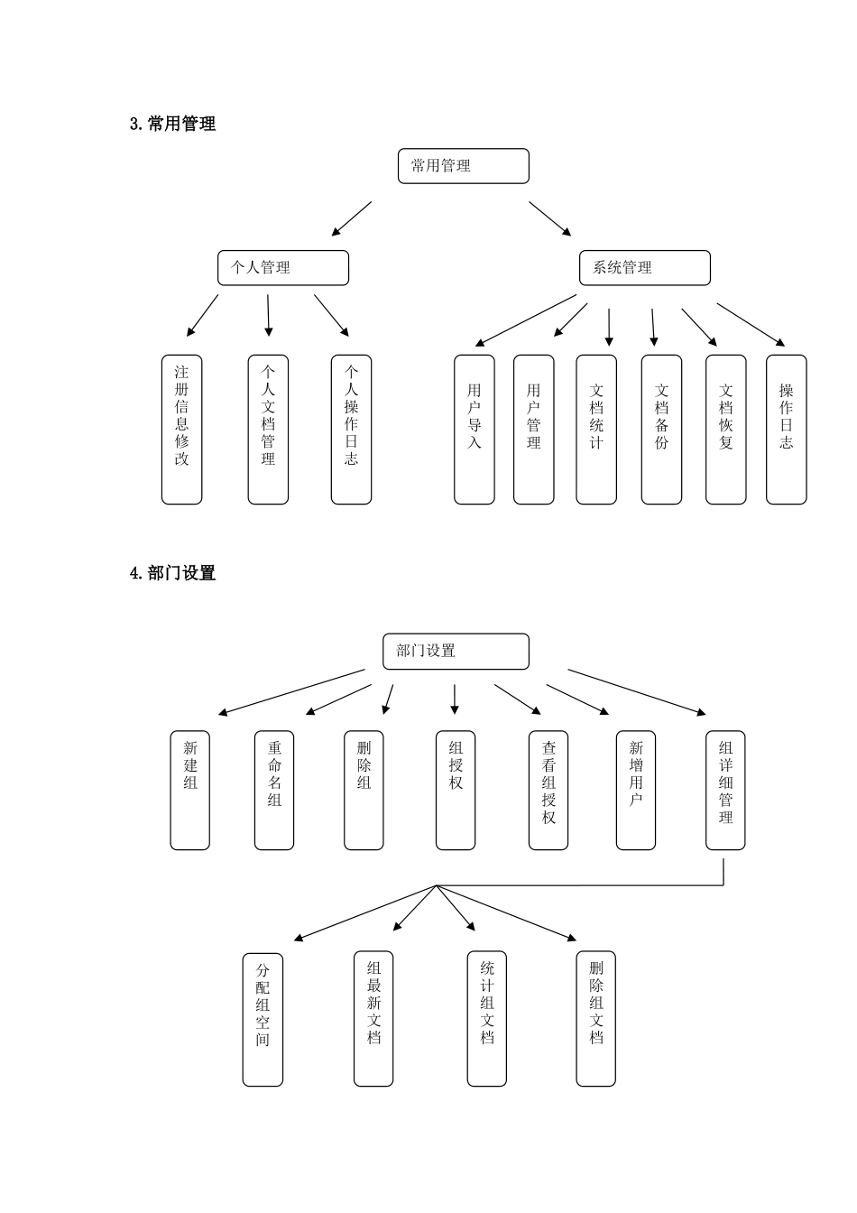 文档管理系统搭建方案_第2页