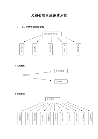 文档管理系统搭建方案