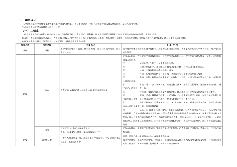 文物保护工程设计说明_第2页
