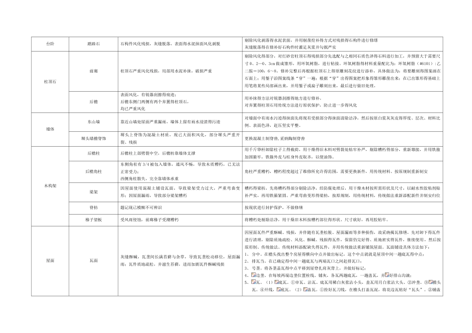 文物保护工程设计说明_第3页