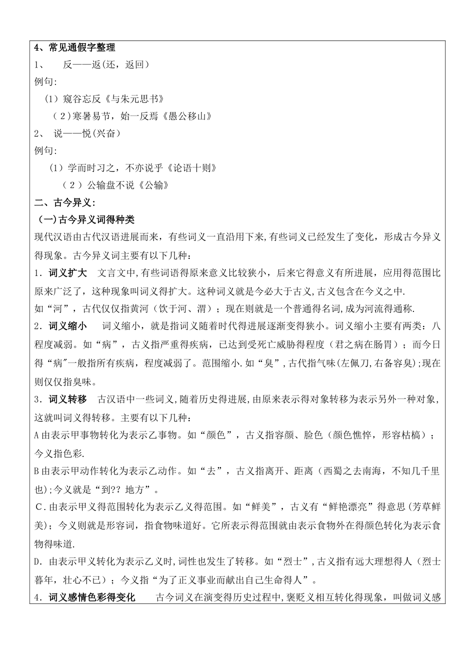 文言文实词古今异义-一词多义-通假字以及词类活用_第2页
